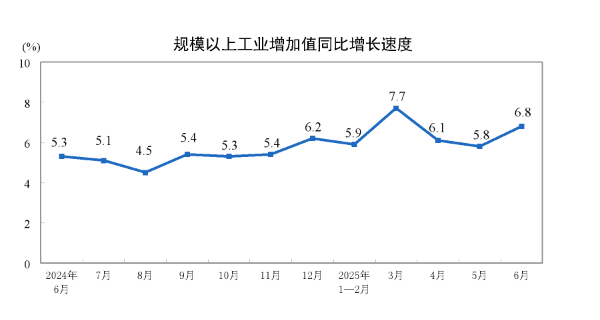 盈远期策略 详解中国经济年中答卷：工业增速大幅加快，内需出现回落
