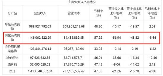 人人生 ST葫芦娃持续亏损背后：涉嫌财务造假？销售费用是否藏暗礁